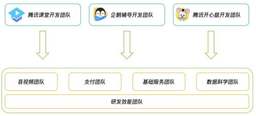 2022年后端技术趋势指南 数字内容制作服务的几个不容错过的方向